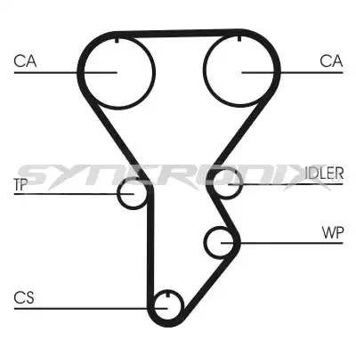 SY0790N SYNCRONIX