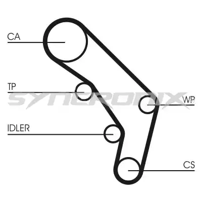 SY0755N SYNCRONIX