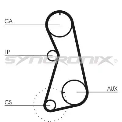 SY110630 SYNCRONIX