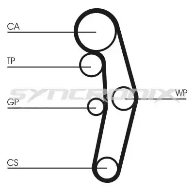 SY5101028 SYNCRONIX