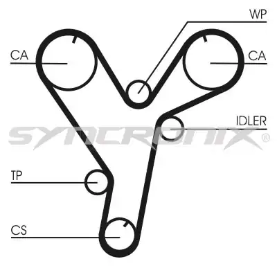 SY1080N SYNCRONIX