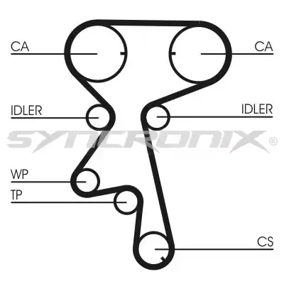 SY110873PE SYNCRONIX