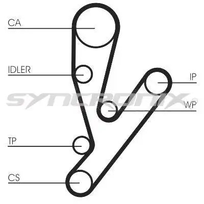 SY1148N SYNCRONIX
