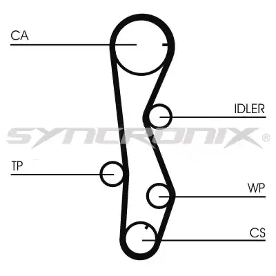 SY1101099PE SYNCRONIX