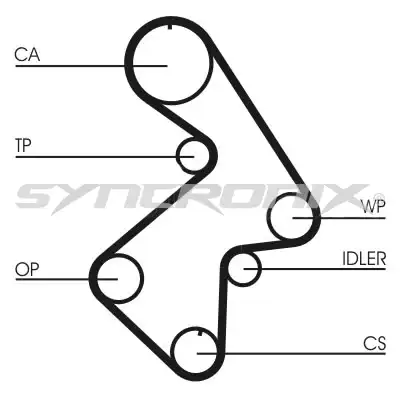 SY110998 SYNCRONIX