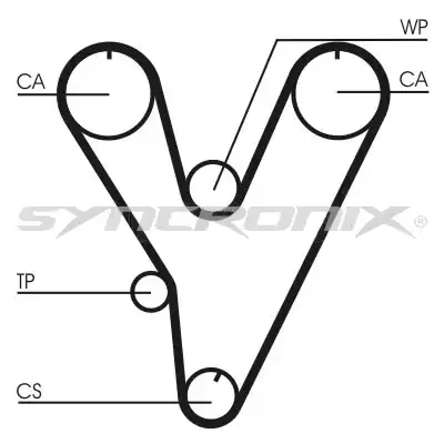 SY0805N SYNCRONIX