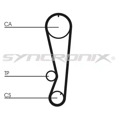 SY0827N SYNCRONIX