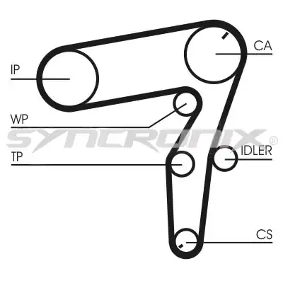 sy1101106 syncronix