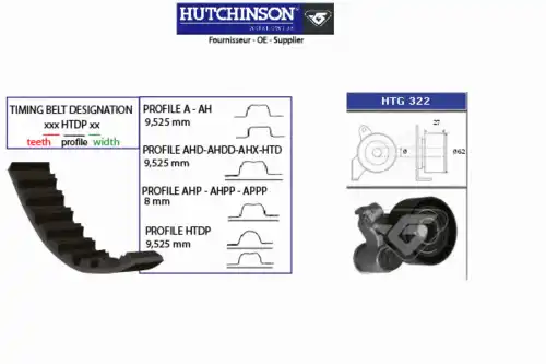 ремкомплект ГРМ Ford KH 353 HUTCHINSON