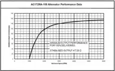 ГЕНЕРАТОР 1277A700 PRESTOLITE ELECTRI
