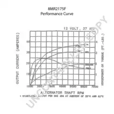 ГЕНЕРАТОР 8MR2175F PRESTOLITE ELECTRI