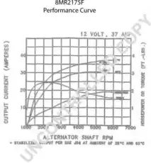 ГЕНЕРАТОР 8MR2175F PRESTOLITE ELECTRI
