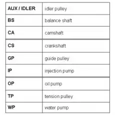 РЕМЕНЬ ГРМ RR1349 ROULUNDS