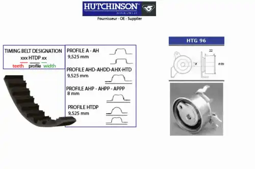 Комплект ремня ГРМ KH 408 HUTCHINSON