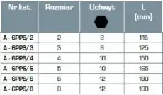 Автозапчасть A6PPS TECHMAN