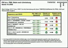 резонатор глушителя DAF 25 61 46 10 TWINTEC