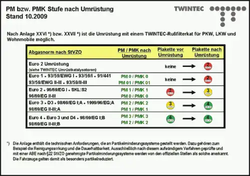 КАТАЛИЗАТОР 25 51 40 37 TWINTEC