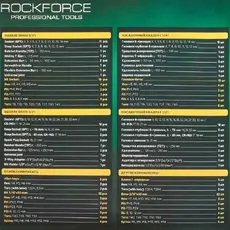 Набор инструментов 94+6пр. 1/4' 1/2' 6pt 62162 ROCK FORCE