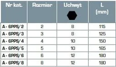 Автодеталь A6PPS ASTA TOOLS