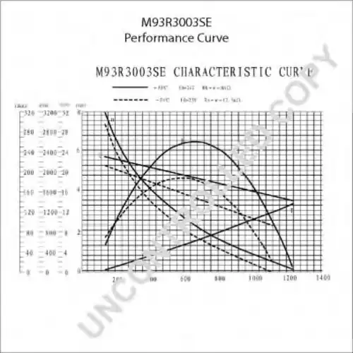Стартер PRESTOLITE ELECTRI M93R3003SE