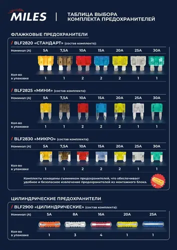 Предохранитель BLF2900 MILES