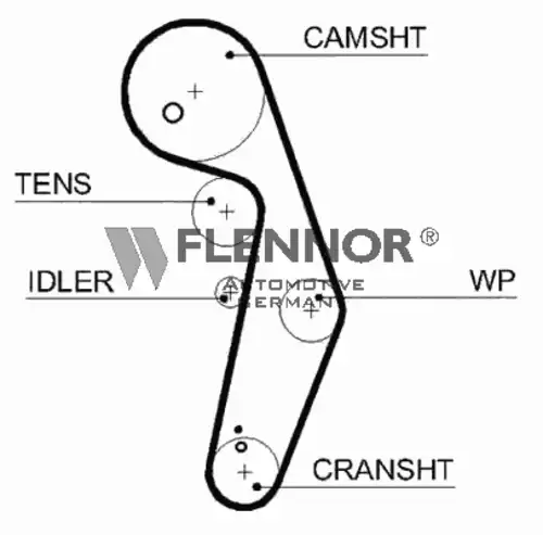 Ремень клиновой FLENNOR 4458V
